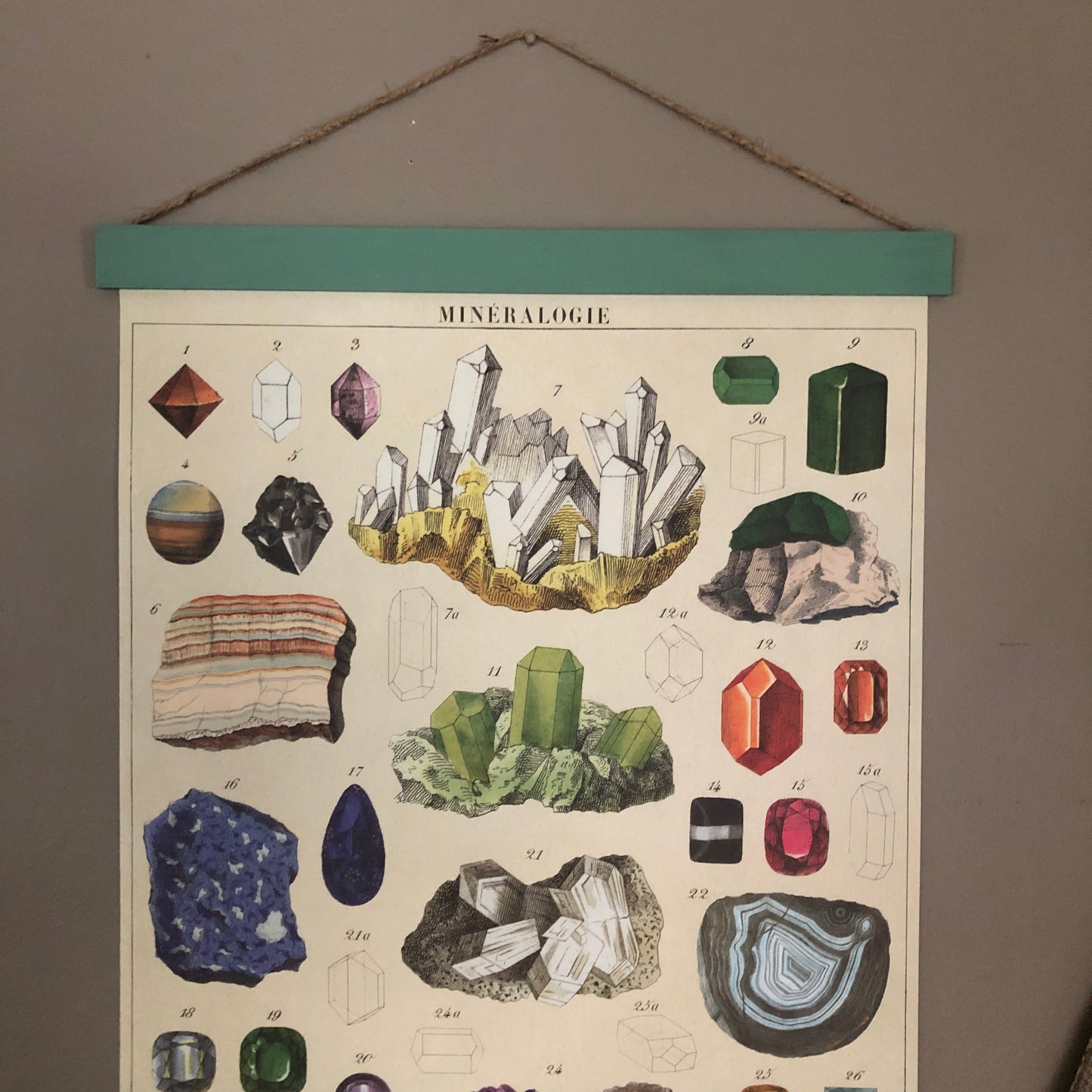Mineralogy Poster Wall Art
