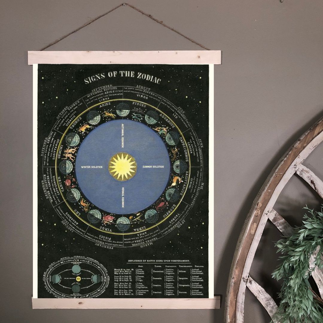 Signs of the Zodiac Poster