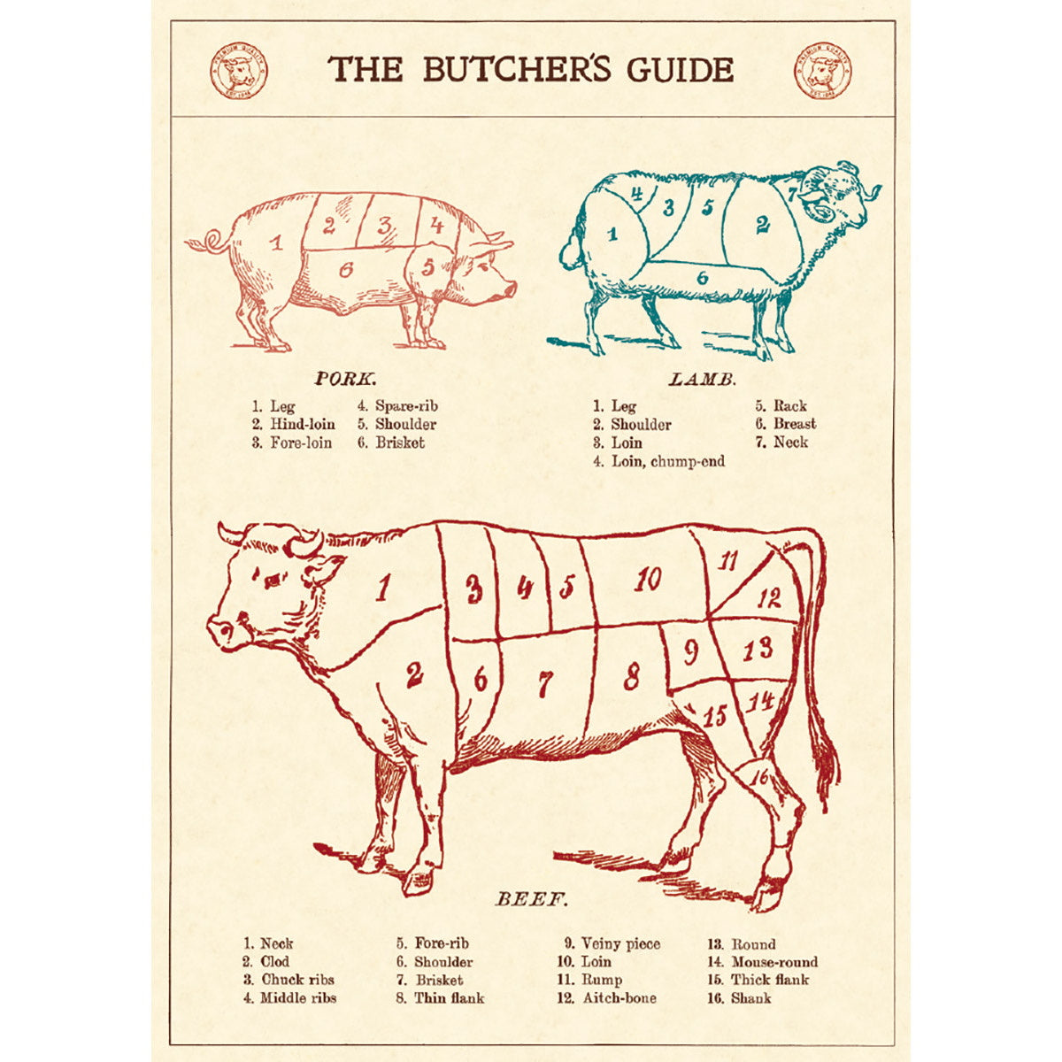 Butcher's Guide Poster Wall Hanging
