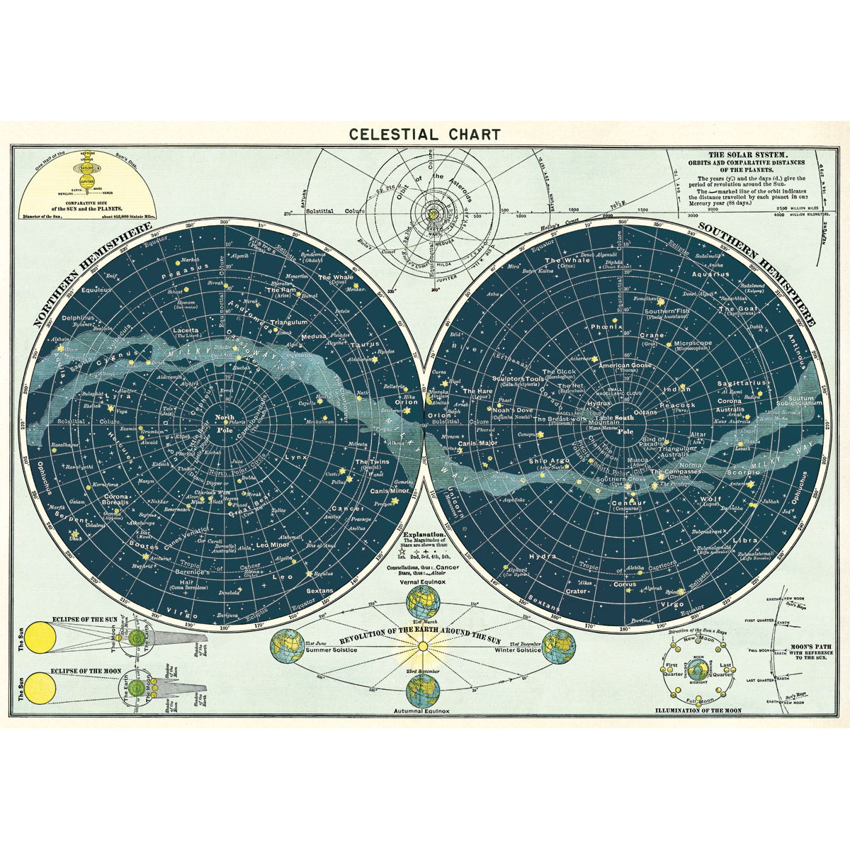 Celestial Hemisphere Wall Print