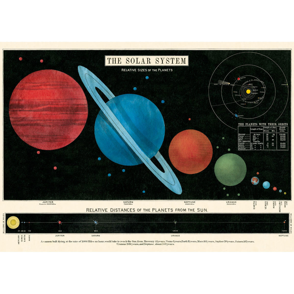 Solar System Series Poster Wall Hanging