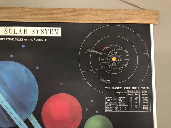 Solar System Series Poster Wall Hanging