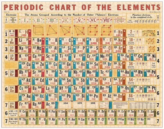 Periodic Table Vintage Puzzle