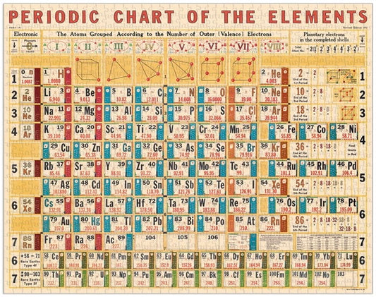 Periodic Table Vintage Puzzle