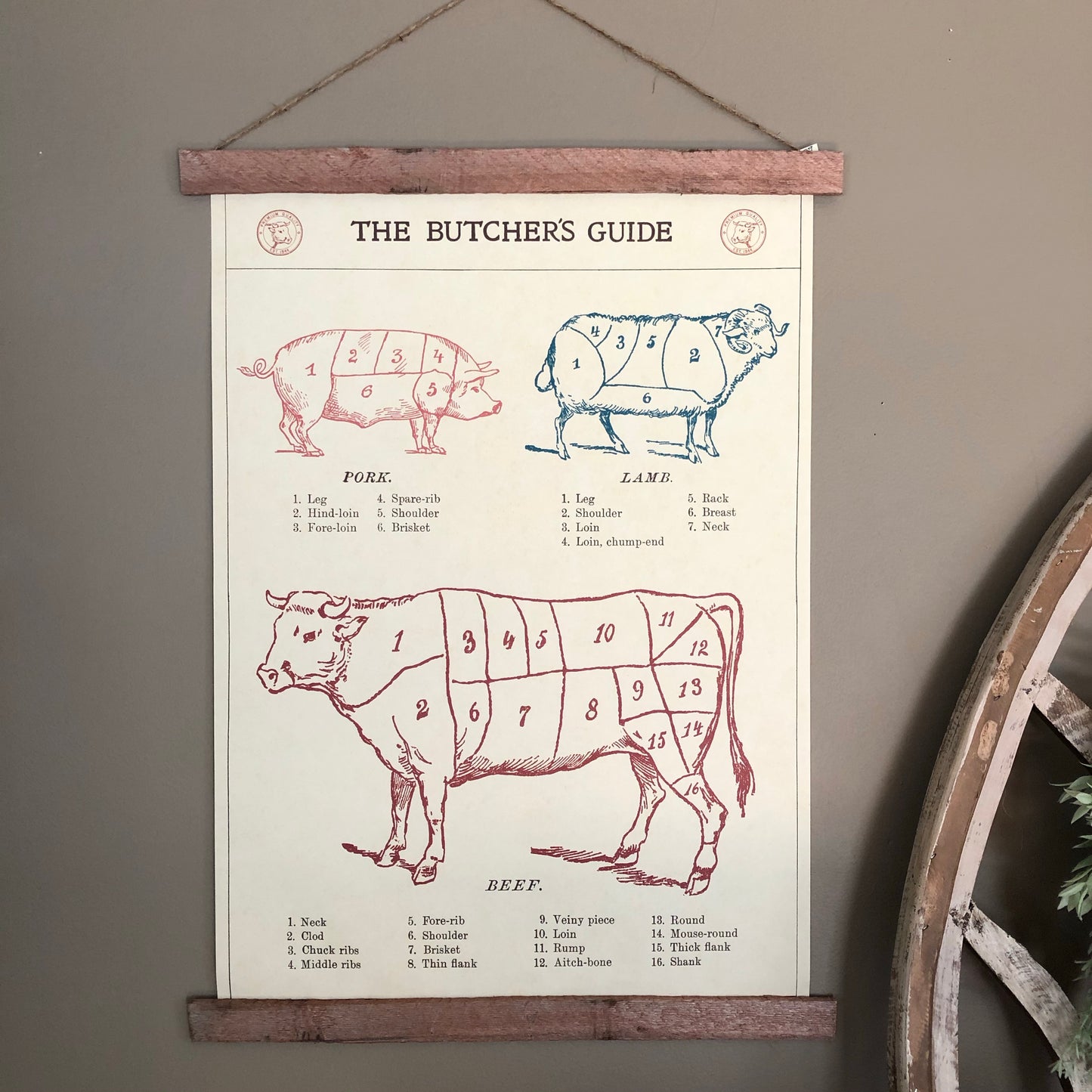 Butcher's Guide Poster Wall Hanging