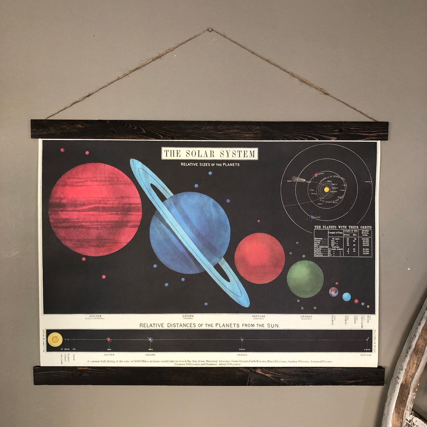 Solar System Series Poster Wall Hanging