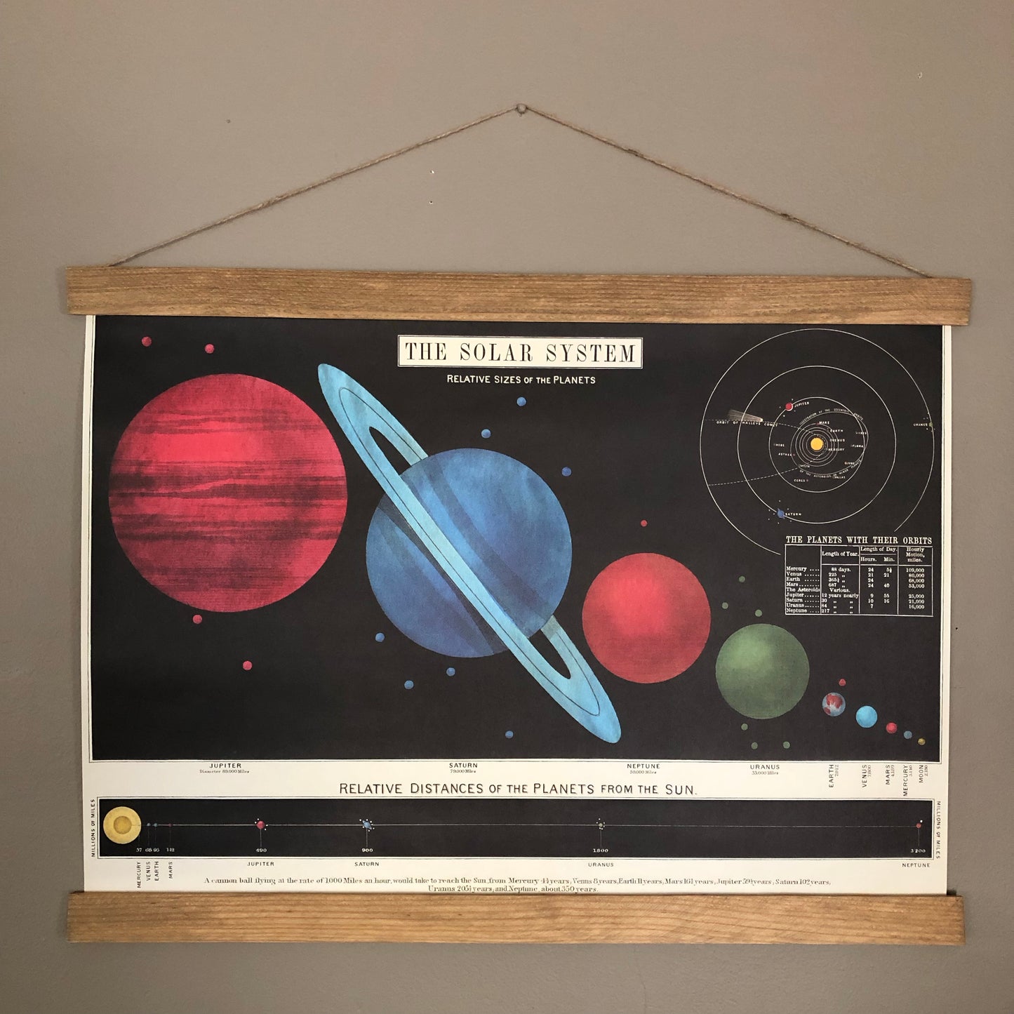Solar System Series Poster Wall Hanging