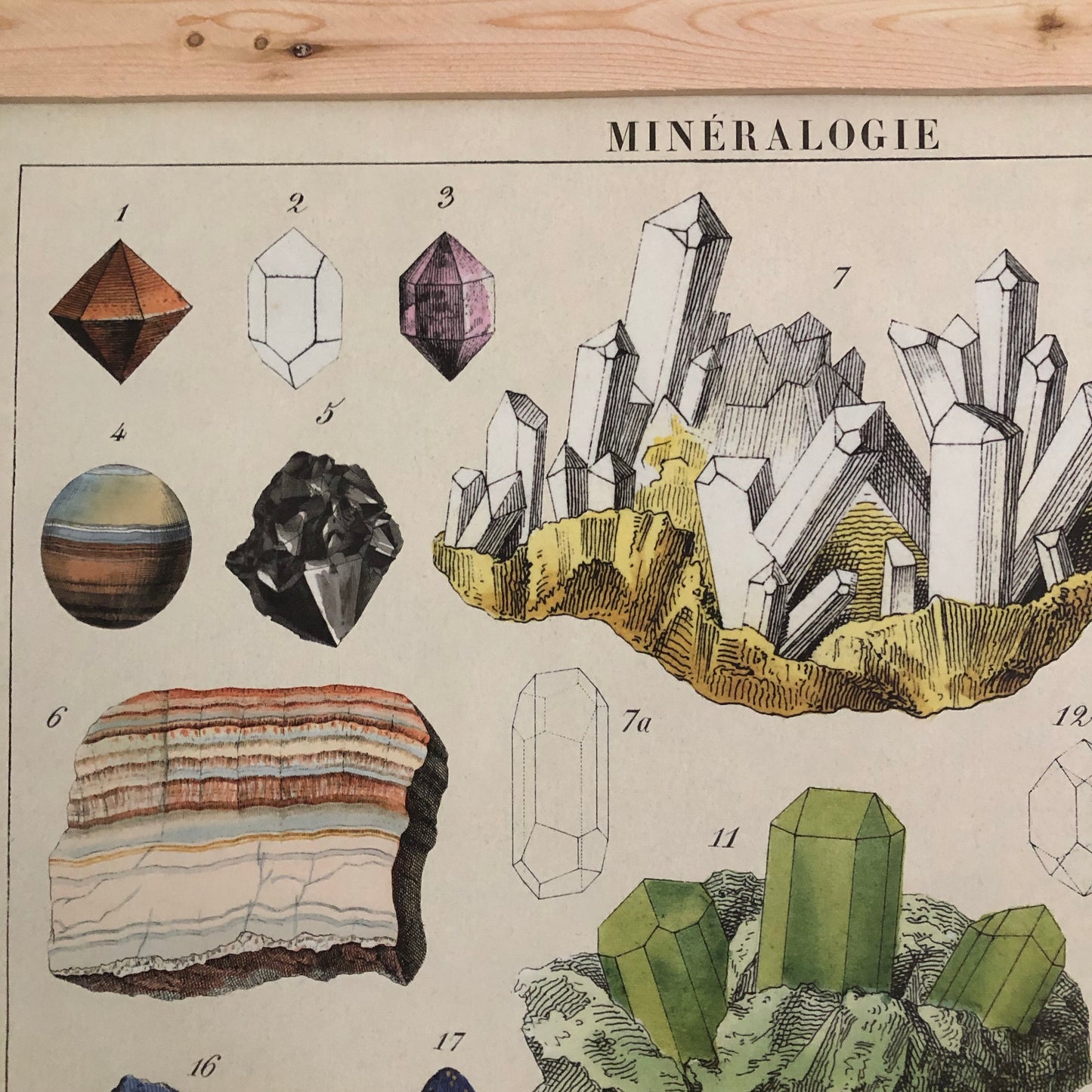 Mineralogy Poster Wall Art