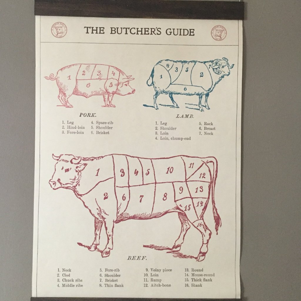 Butcher's Guide Poster Wall Hanging