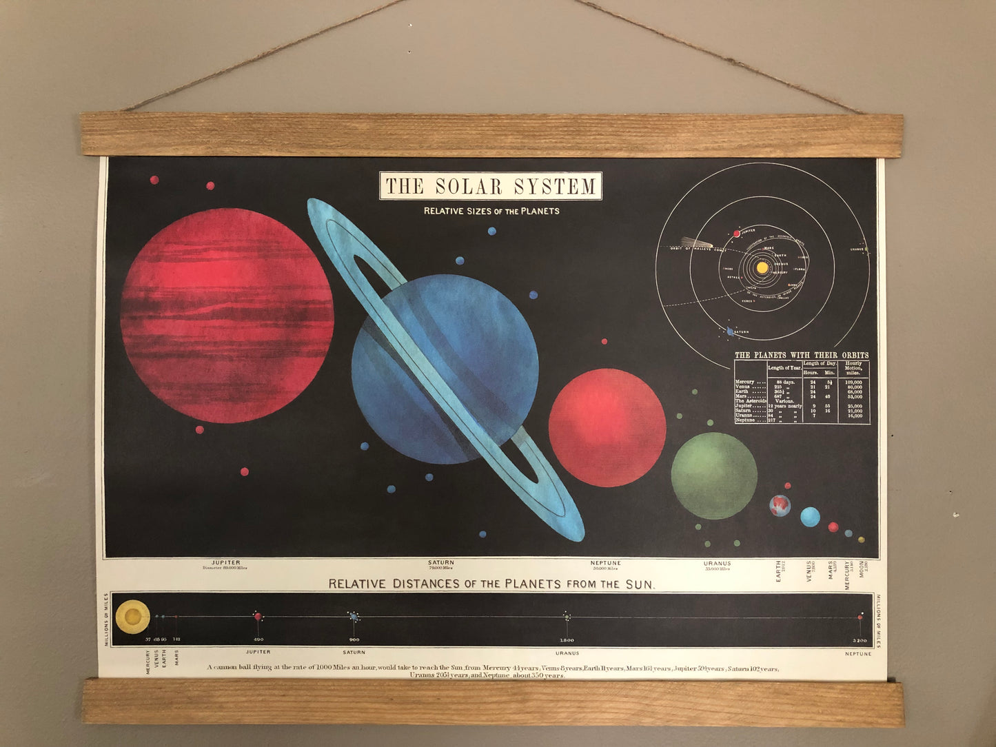 Solar System Series Poster Wall Hanging