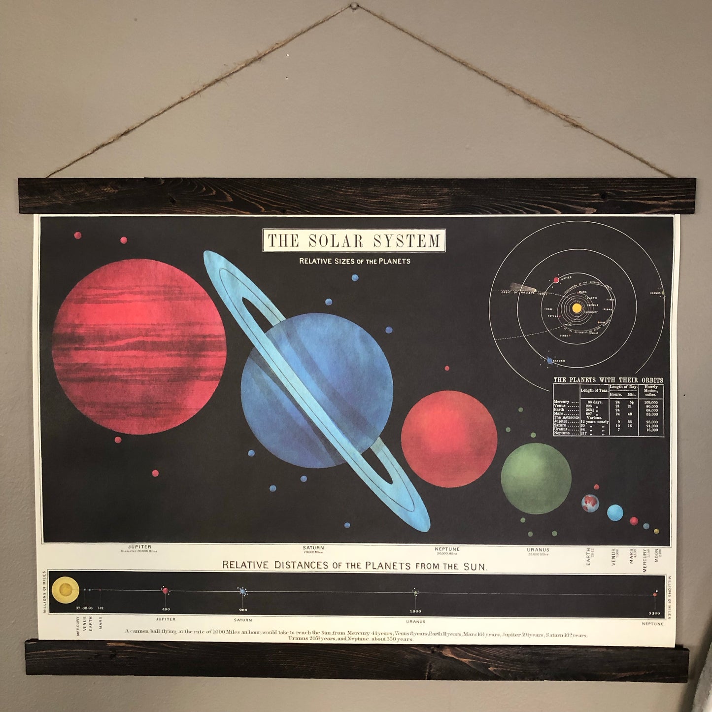 Solar System Series Poster Wall Hanging