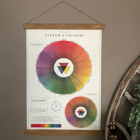 Color Wheel Poster Wall Hanging