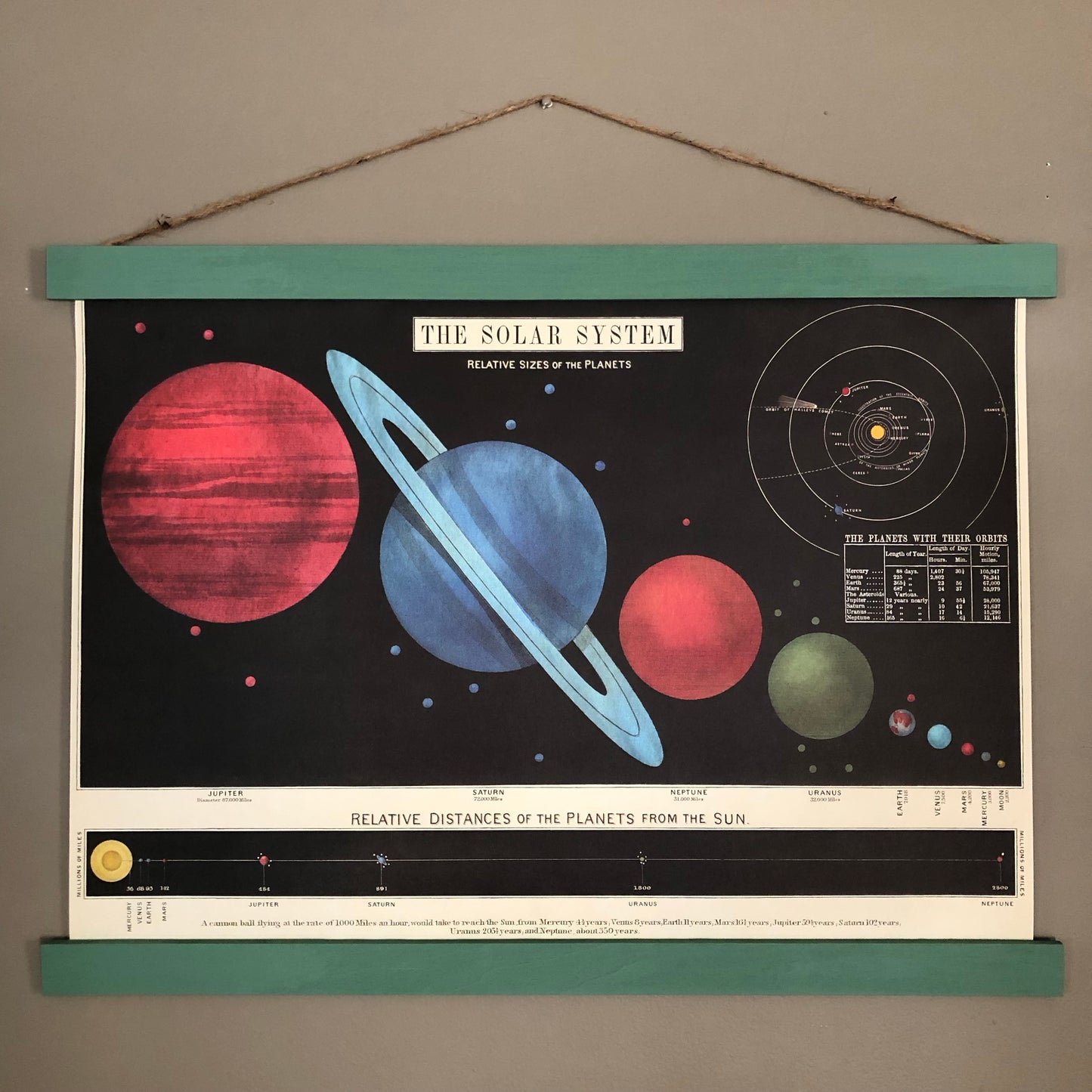 Solar System Series Poster Wall Hanging