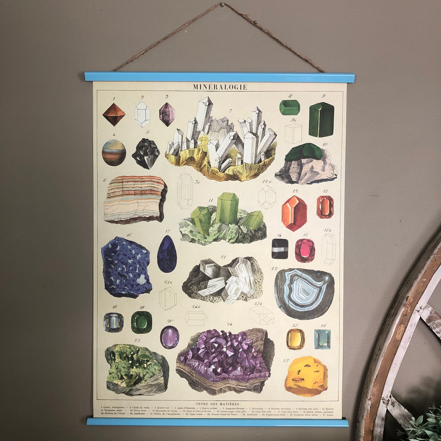 Mineralogy Poster Wall Art