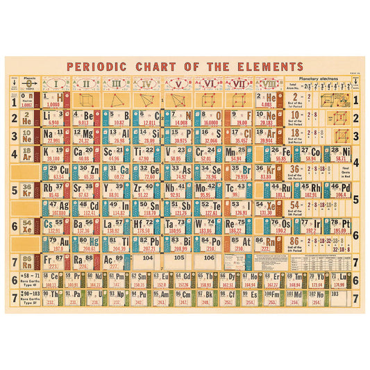 Periodic Table Poster Wall Hanging