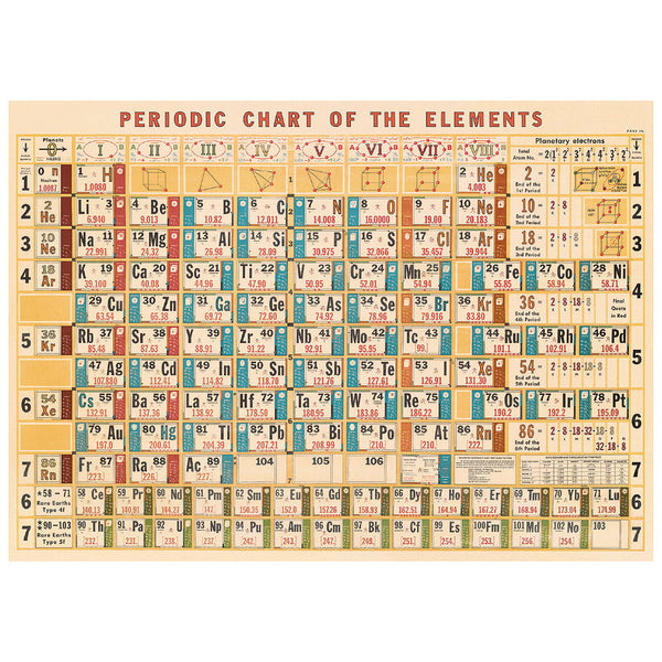 Periodic Table Poster Wall Hanging
