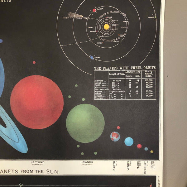 Solar System Series Poster Wall Hanging