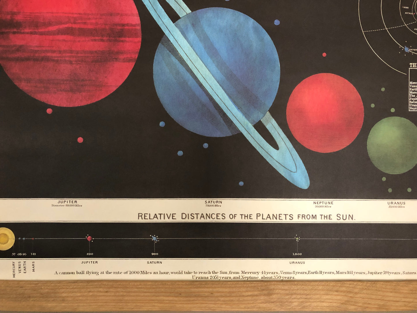 Solar System Series Poster Wall Hanging