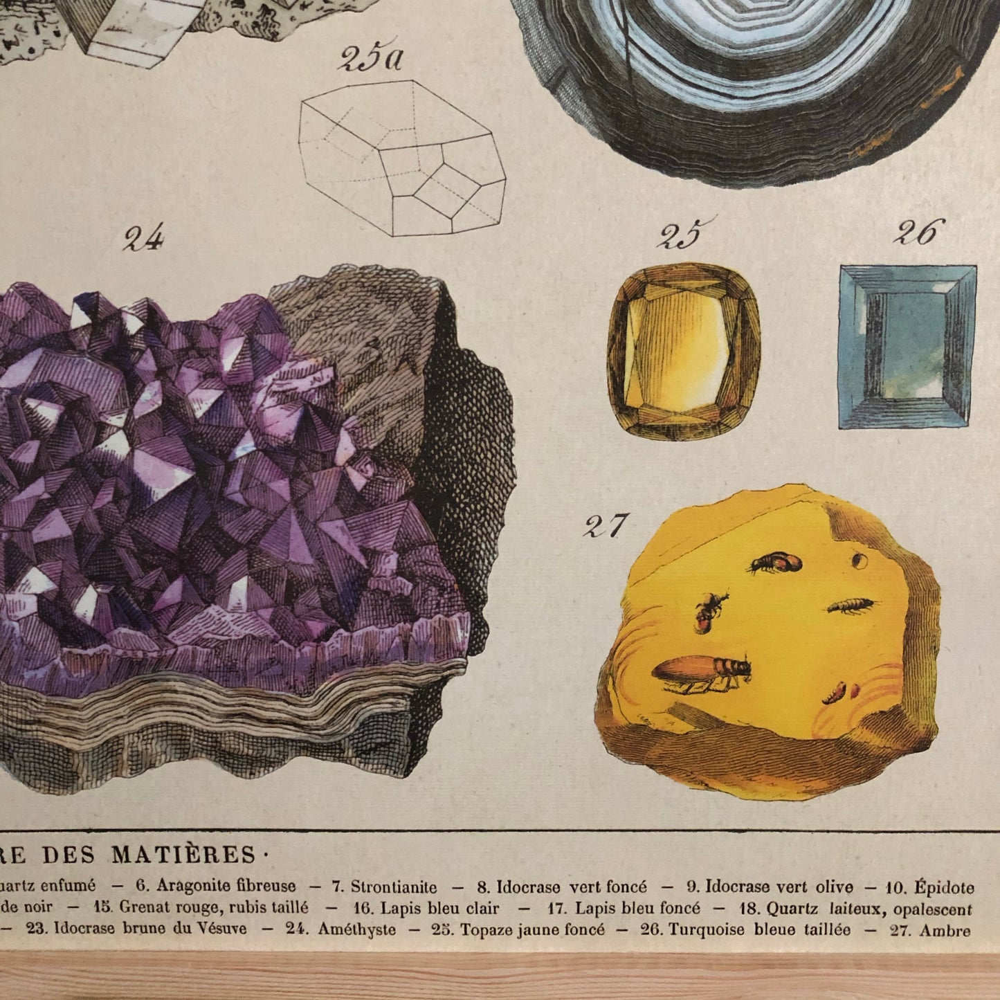 Mineralogy Poster Wall Art