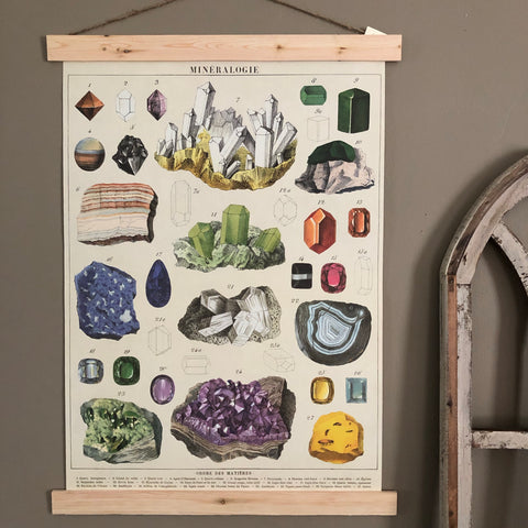 Mineralogy Poster Wall Art