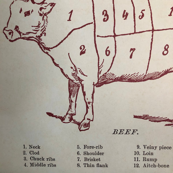 Butcher's Guide Poster Wall Hanging