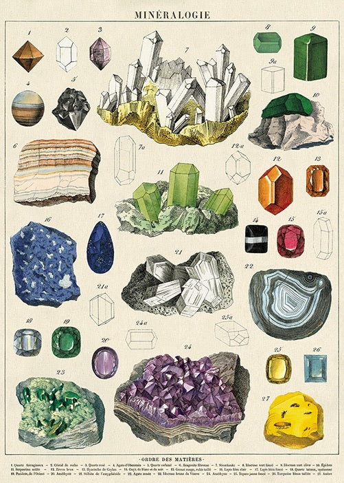 Mineralogy Poster Wall Art