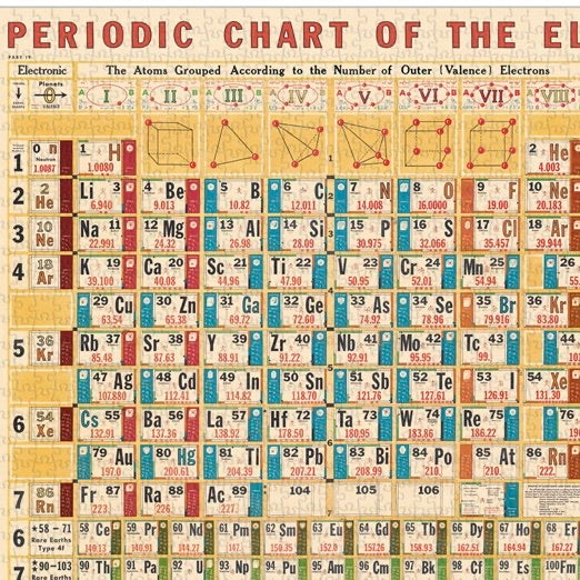 Periodic Table Vintage Puzzle