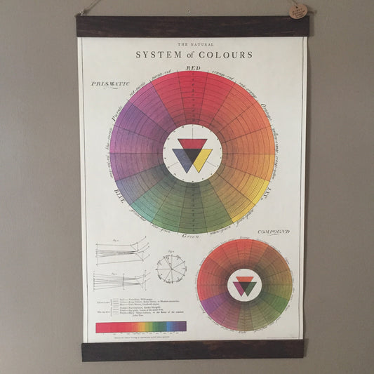 Color Wheel Poster Wall Hanging